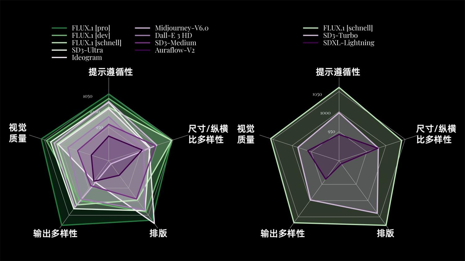 比 Midjourney 还强的AI绘画模型 Flux 到底有多好用？（附工作流和模型）
